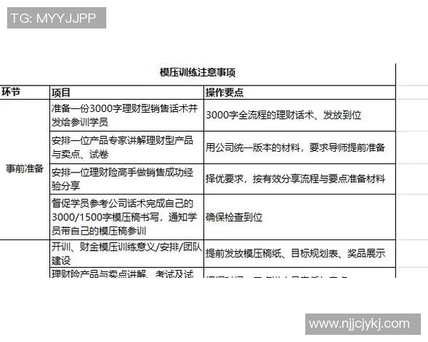 体能训练流程全公开