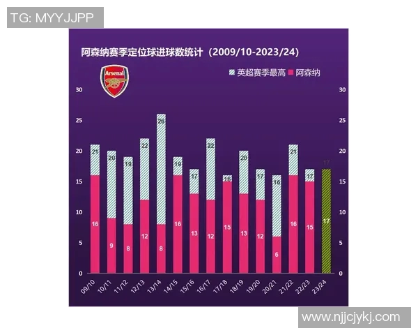英超球队高效进攻组合的战术分析与数据支撑探讨